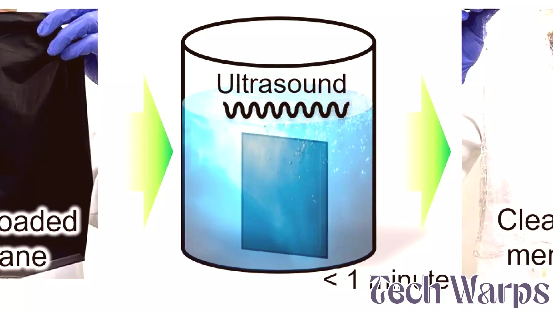 Innovative Soundwave Technology Offers Solution for Recycling Harmful Chemicals