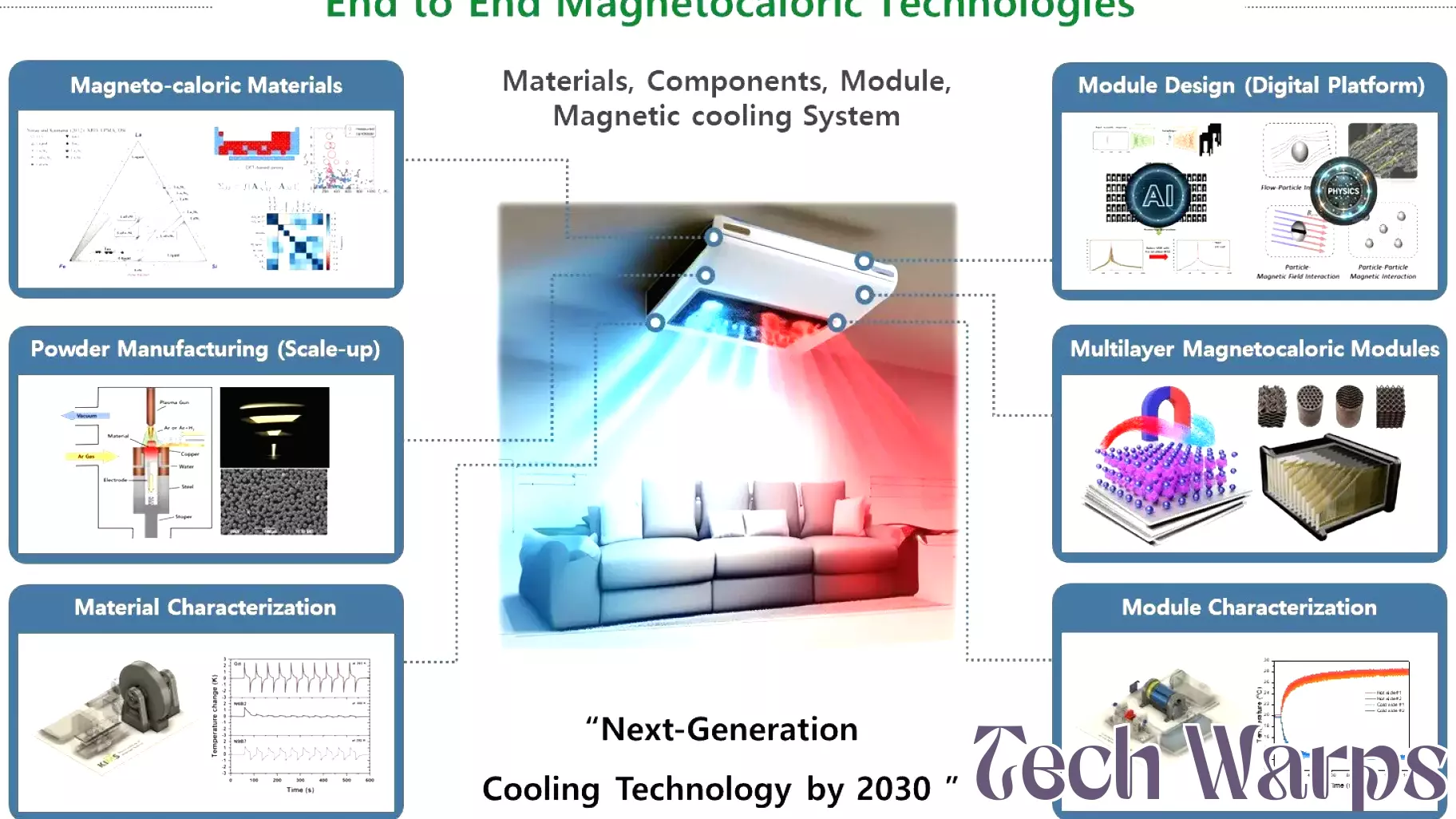 Revolutionary Magnetic Cooling Technology Paves the Way for Eco-Friendly Refrigeration