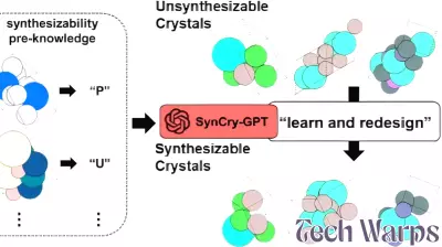 Hard-to-synthesize materials revived using AI: An LLM-based materials redesign technology