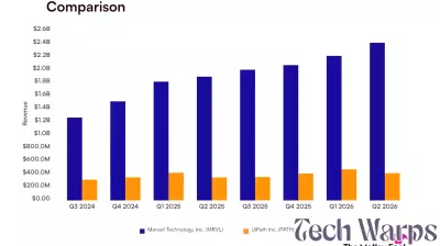 Marvell Technology vs. UiPath: What Do the Quarterly Revenue Trends of These Artificial Intelligence Companies Tell Investors?