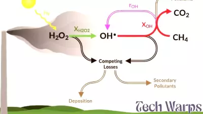 Researchers Warn Against Methane Oxidation Technology as a Climate Solution