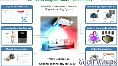Revolutionary Magnetic Cooling Technology Paves the Way for Eco-Friendly Refrigeration
